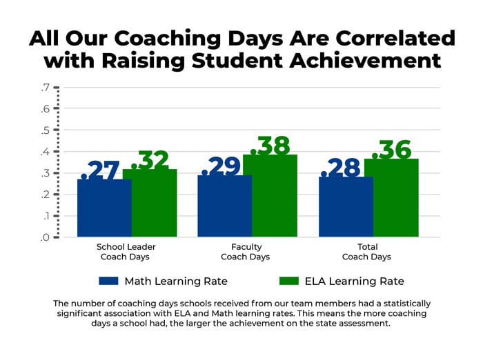 Coaching Days v3