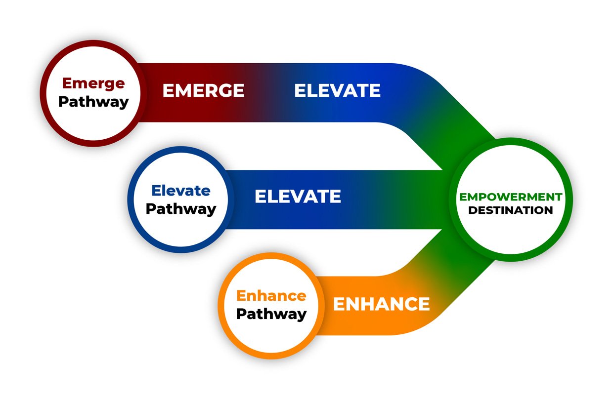 E Paths