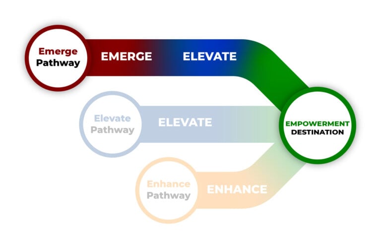 Emerge Path Empowerment