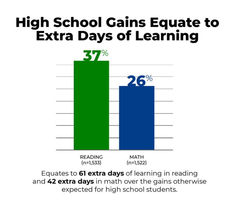 Extra Days Web
