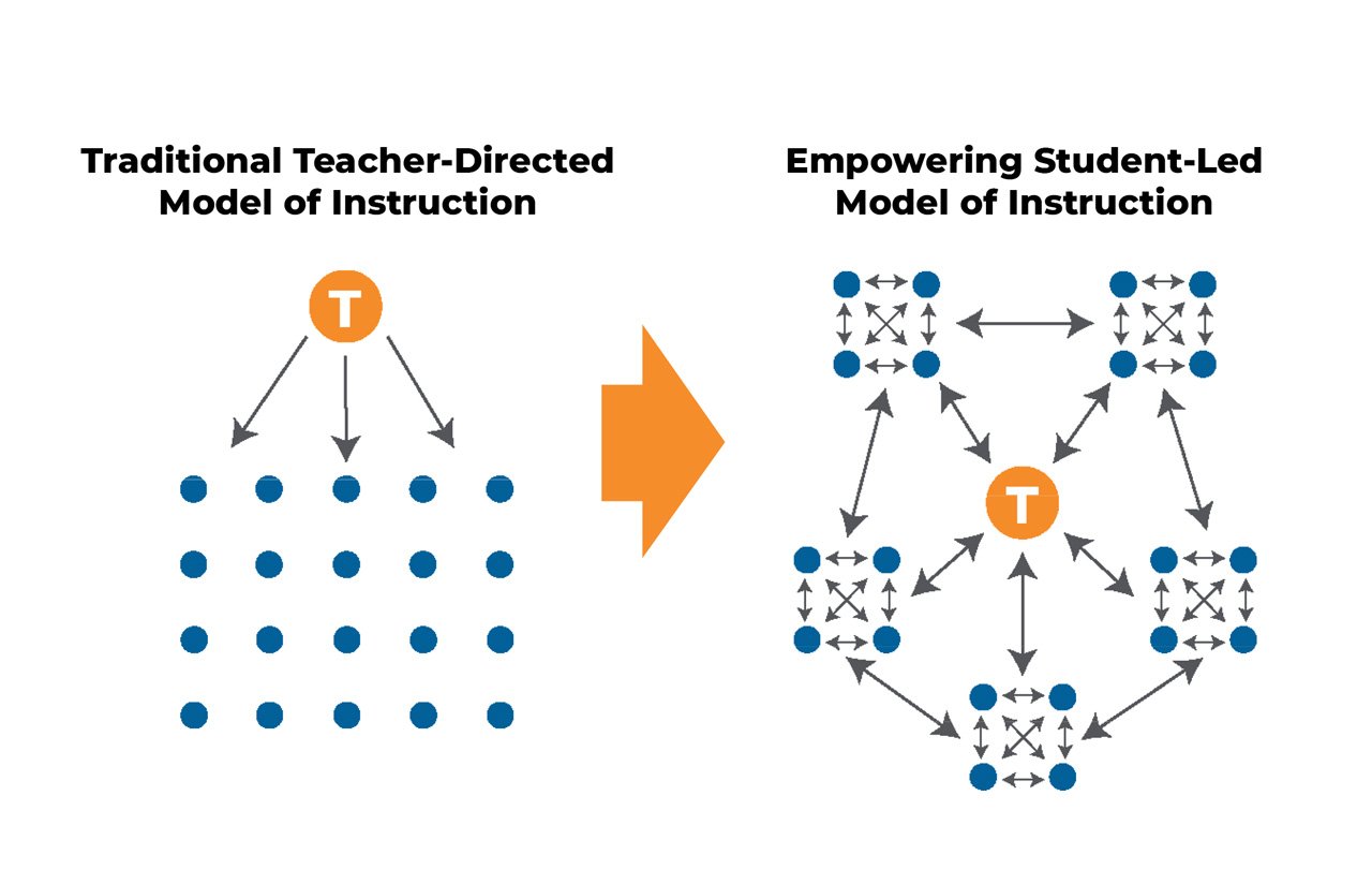 Tier 1 Core Instruction Graphic